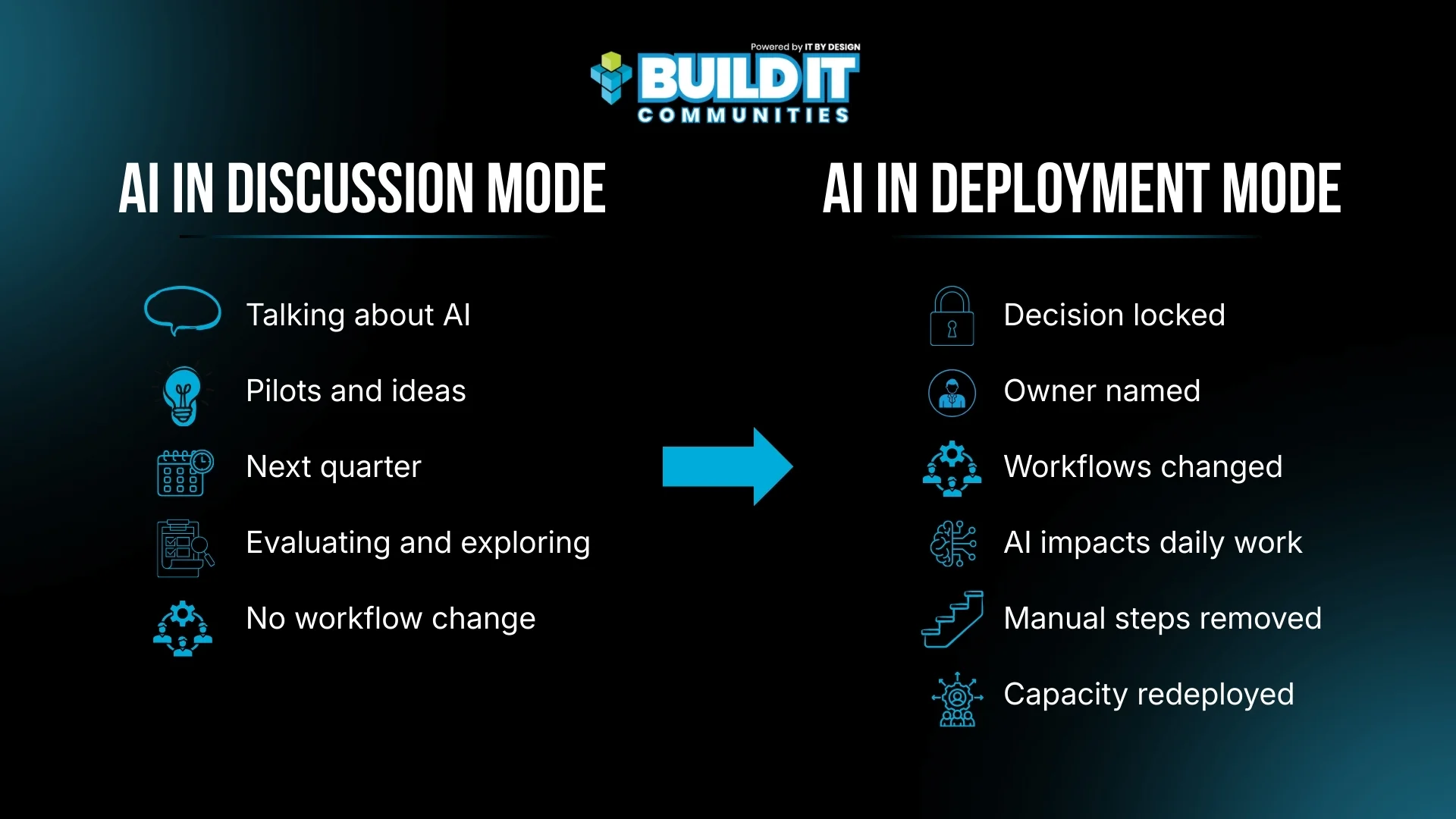 AI Is Actually Being Deployed
