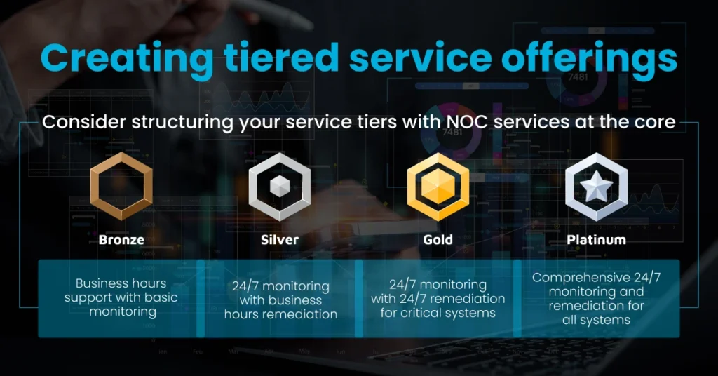 Creating tiered service offerings