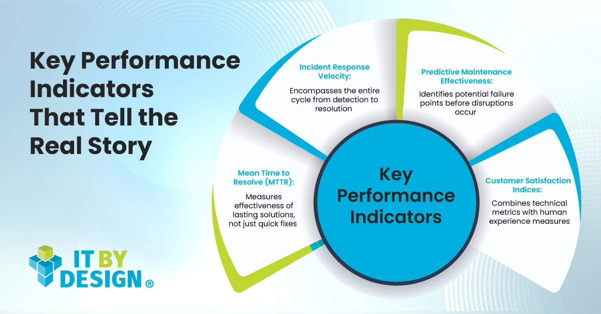 Key performance Indicators - NOC IT Support - NOC Services