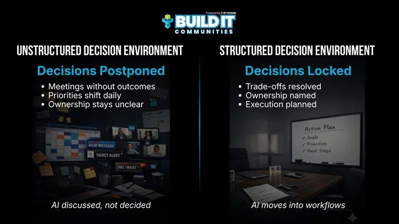 Structured Working Environments Support AI Execution